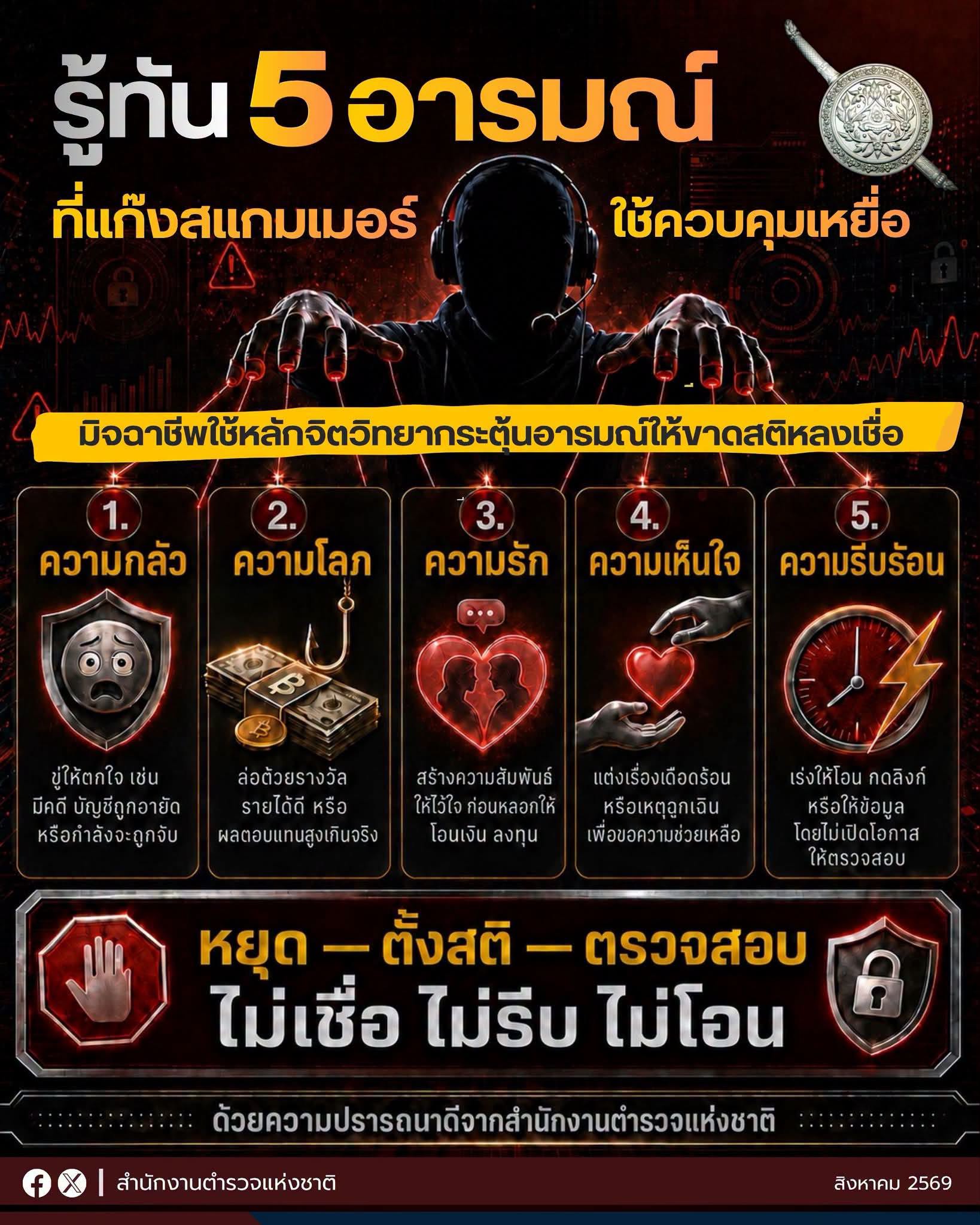 5 อารมณ์ที่แก๊งสแกมเมอร์ใช้ควบคุมเหยื่อ