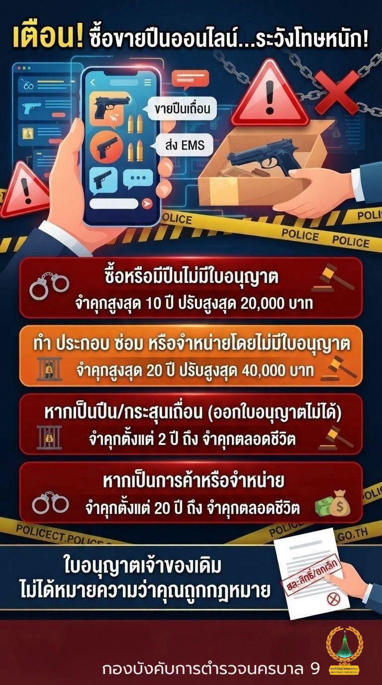 เตือนภัยการซื้อขายอาวุธปืนออนไลน์